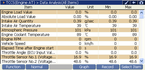 Sample scan data